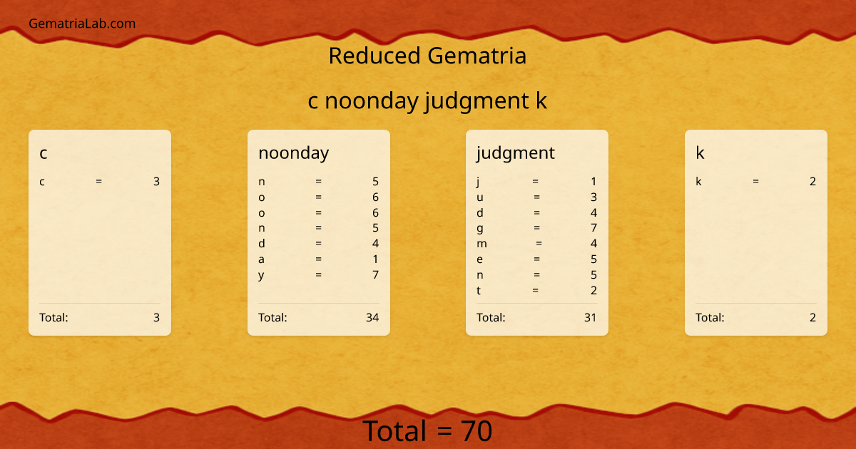c noonday judgment k in reduced Gematria